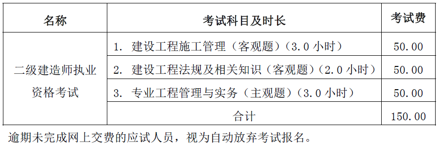 2018年山西二级建造师报名费