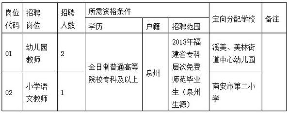 2018年泉州南安面向专科层次免费师范生招聘