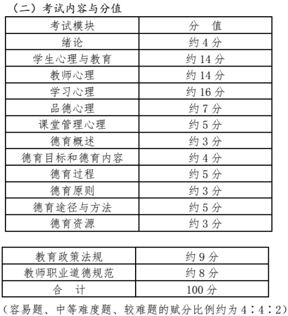 2018年广西教师招聘考试内容是什么?