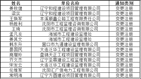 2018年辽宁注册监理工程师第七批变更注册证
