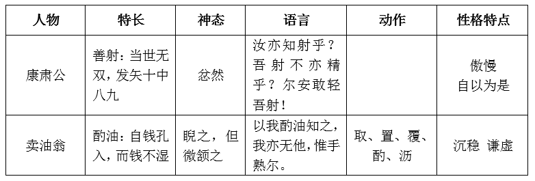 初中语文教师资格面试教案