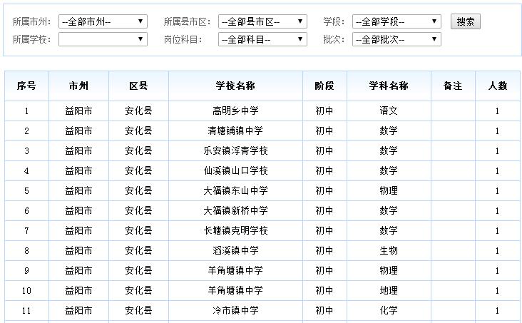 2018年湖南省特岗计划教师招聘岗位信息表(已