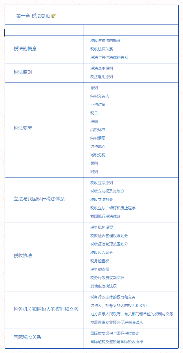 第一章 税法总论.png