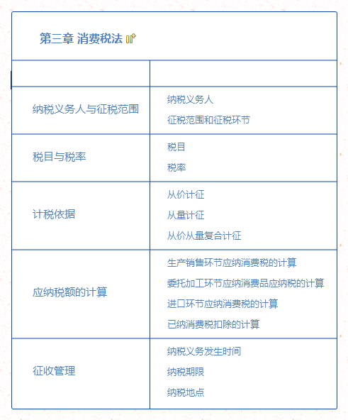 第三章 消费税法.png
