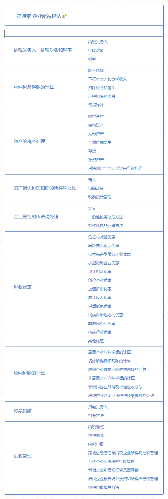 第四章 企业所得税法.png