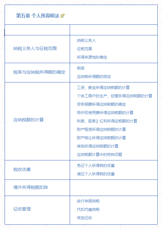 第五章 个人所得税法.png 第五章 个人所得税法.png