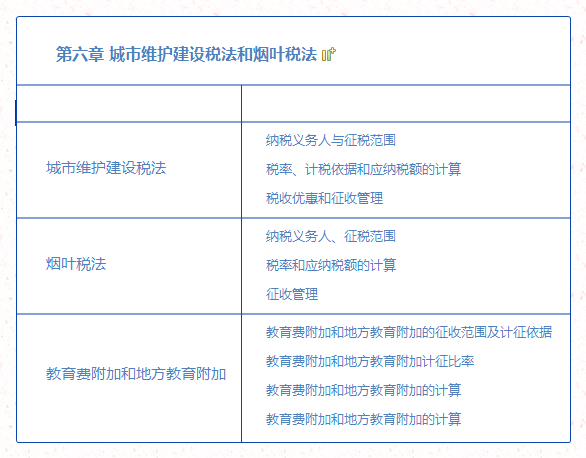 第六章 城市维护建设税法和烟叶税法.png