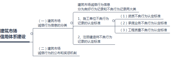 2018年二建法规考点笔记：建筑市场信用体系建设