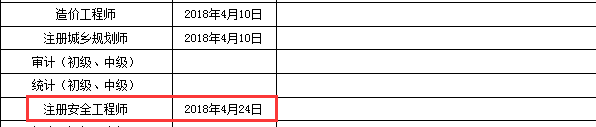 2017年新疆安全工程师合格证书办理时间