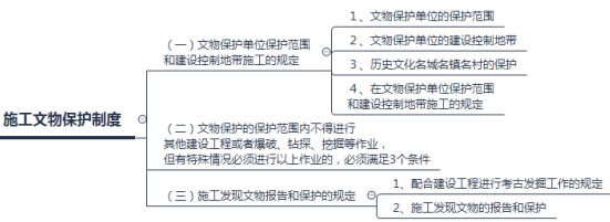 施工文物保护制度