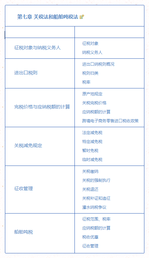 第七章 关税法和船舶吨税法.png