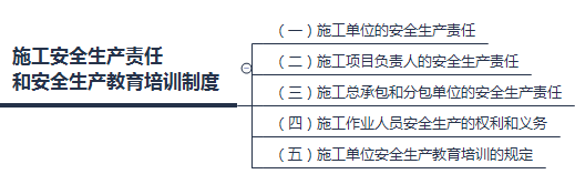 施工安全生产责任和安全生产教育培训制度