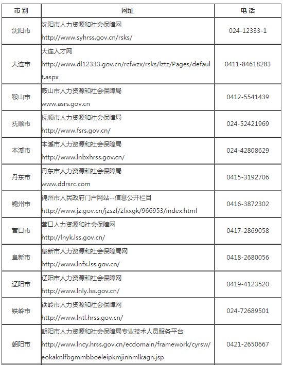 2017年辽宁安全工程师合格证书领取时间