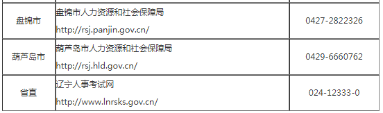 2017年辽宁安全工程师合格证书领取时间