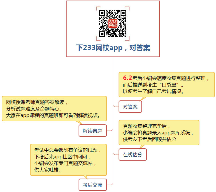 下载233网校app，考后及时对2018二级建造师考试真题答案