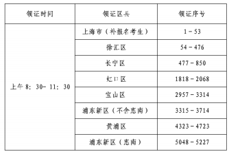 2017年上海中级会计职称证书5月6日集中发放