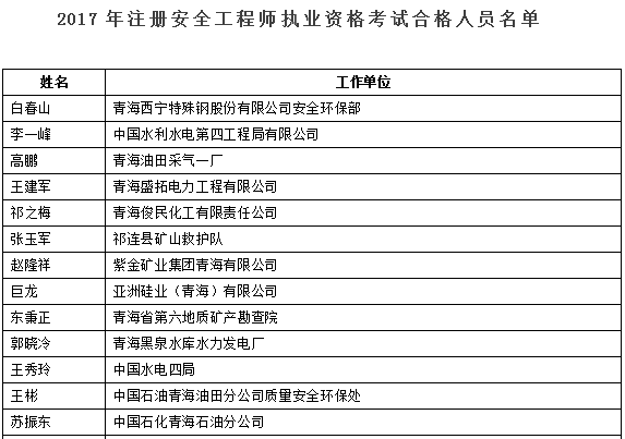 2017年青海安全工程师合格人员名单公布