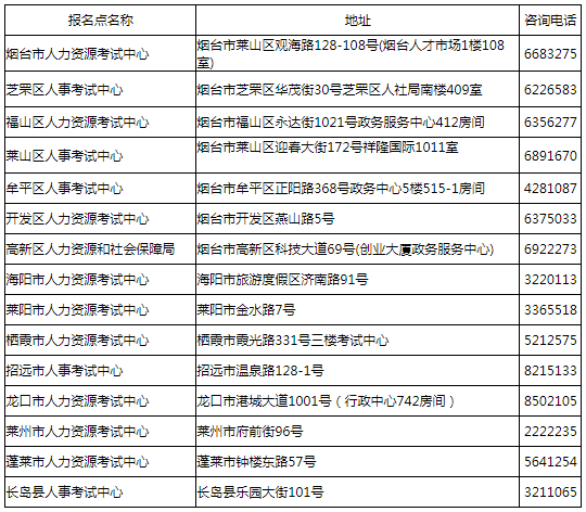 2017年烟台安全工程师合格证书领取时间