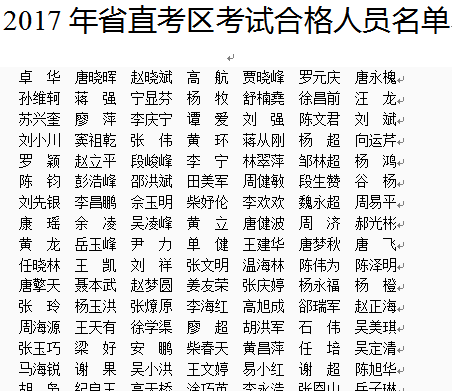 2017年四川省直安全工程师合格名单公布