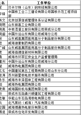 2017年威海安全工程师合格名单公布