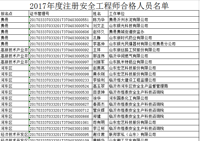 2017年山东临沂安全工程师合格名单公布