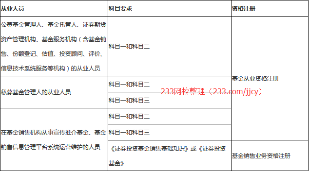 基金从业资格证书是股权类还是证券类？