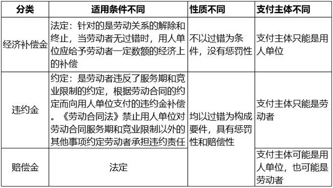 2018经济补偿金_2018经济补偿金计算公式是怎样的(3)