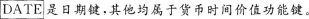 2018初级银行从业资格考试《个人理财》章节试题:第六章