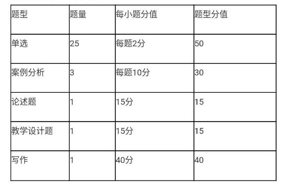 2018河南特岗考试题型有哪些?该怎么复习?