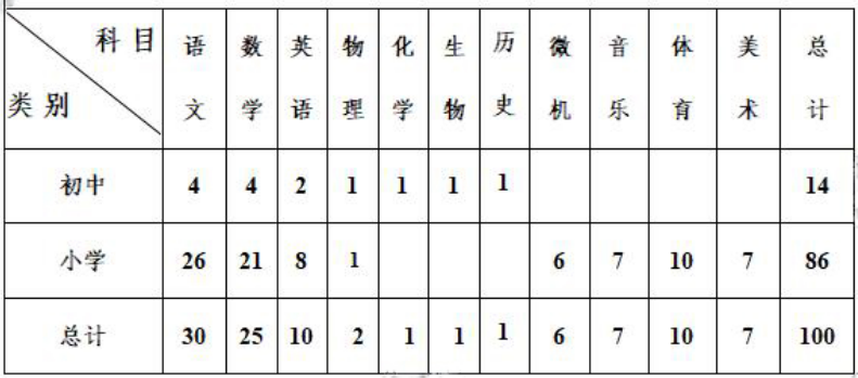 2018山东德州经济技术开发区招聘优秀教师10