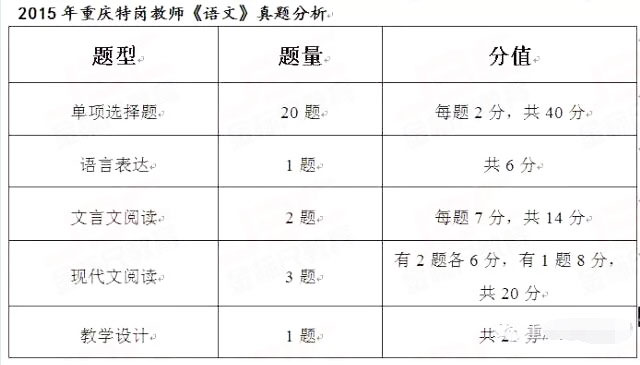 重庆特岗教师考试难吗?笔试主要考查什么内容