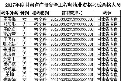 2017年甘肃安全工程师合格人员名单公布