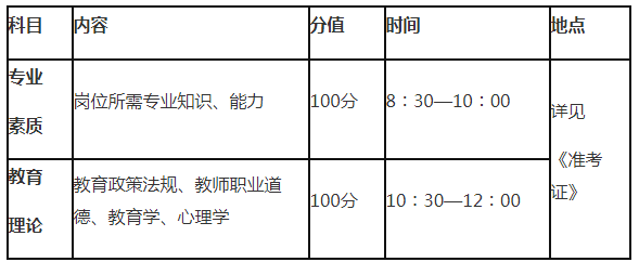 2018年重庆特岗教师考试公告(供2018年考生参