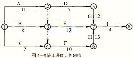2018年造价工程师《案例分析》阶段测试五