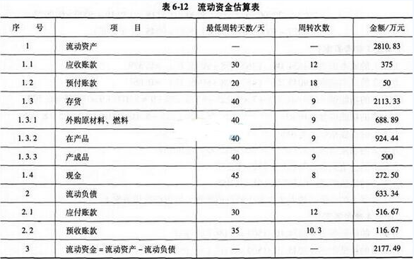 2018年造价工程师《案例分析》阶段测试五