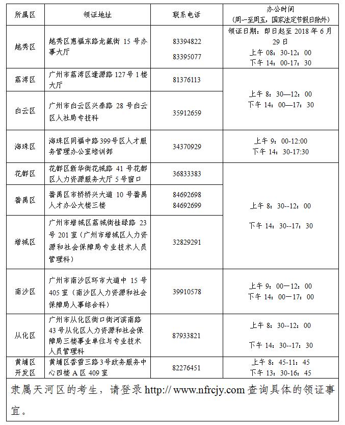 2017年广东广州中级会计职称证书发放通知