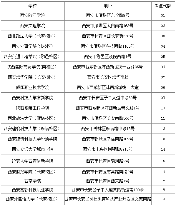 2018年陕西二级建造师准考证打印时间5月23日起