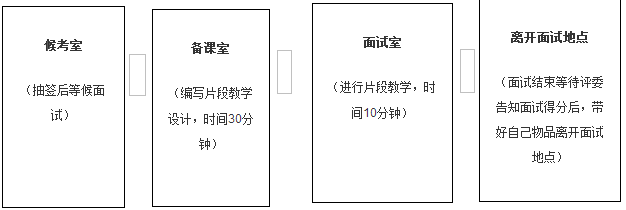 2018南平市政和县小学幼儿园新任教师招聘面试公告