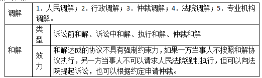 调解、和解制度与争议评审