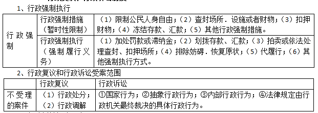 2018二级建造师法规笔记：行政复议和行政诉讼制度