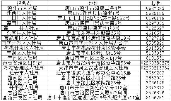 2017年河北唐山安全工程师合格证书已开始发放
