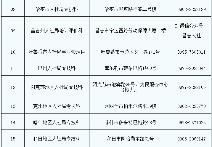 2017年新疆二级建造师执业资格证书发放通知