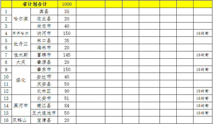 黑龙江特岗教师岗位表