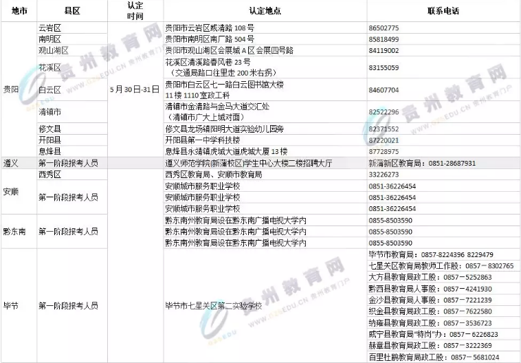 2018贵州特岗教师招聘现场审核时间及地点