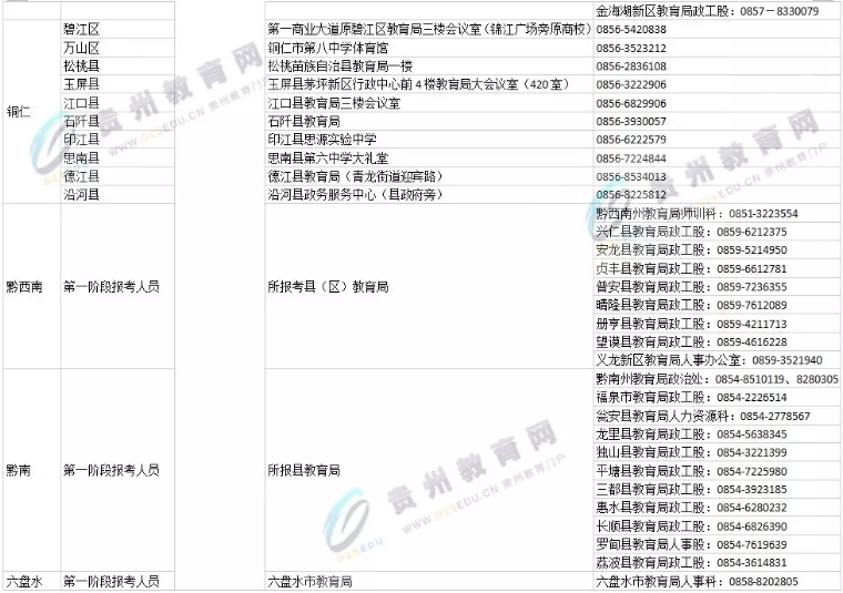 2018贵州特岗教师招聘现场审核时间及地点