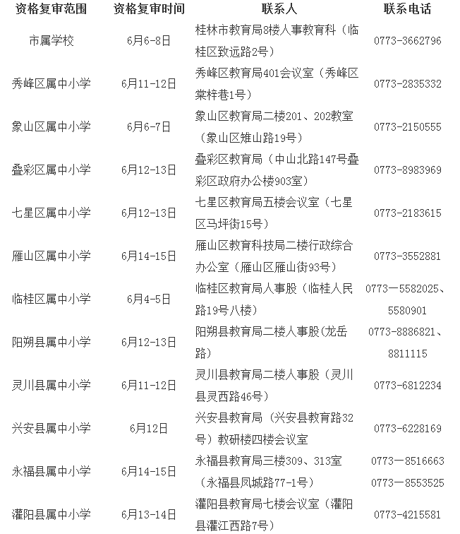 2018桂林市中小学教师招聘面试资格复审公告