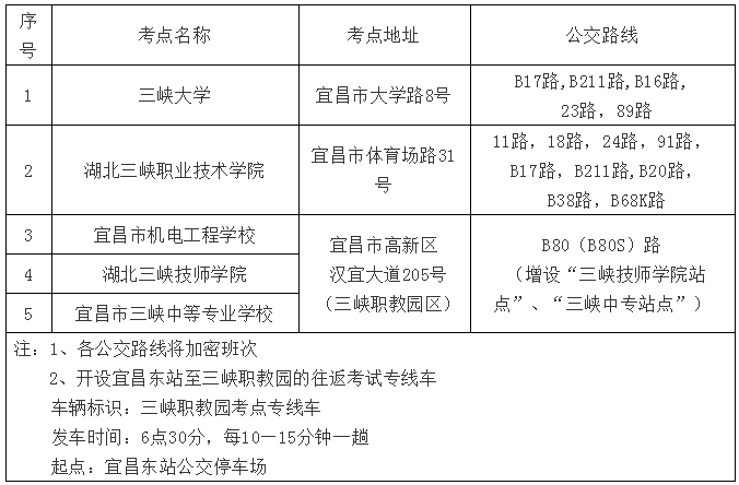 2018湖北宜昌二级建造师考试有1.3万人参考