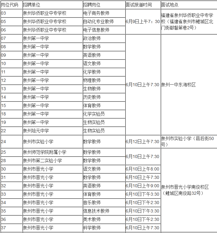 2018泉州市直有关学校编外合同教师招聘面试