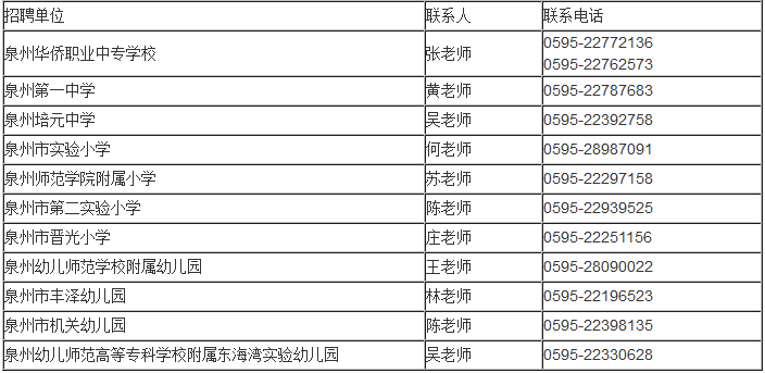 2018泉州市直有关学校编外合同教师招聘面试