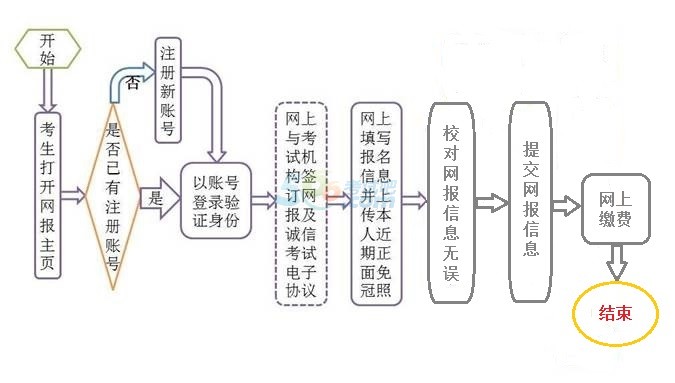 2018年9月甘肃计算机二级报名入口已经开通
